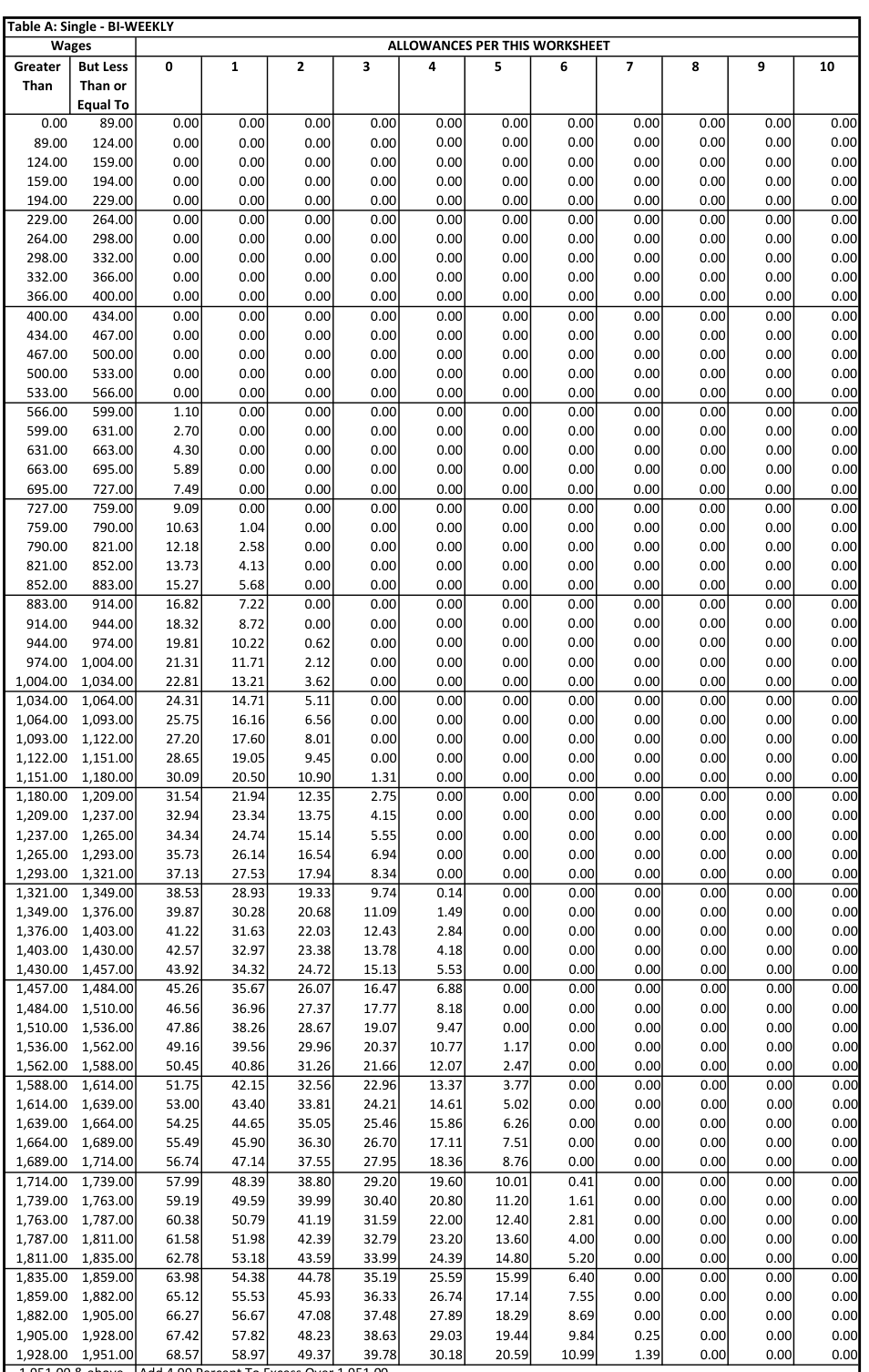 Table from the official PDF (page 29)