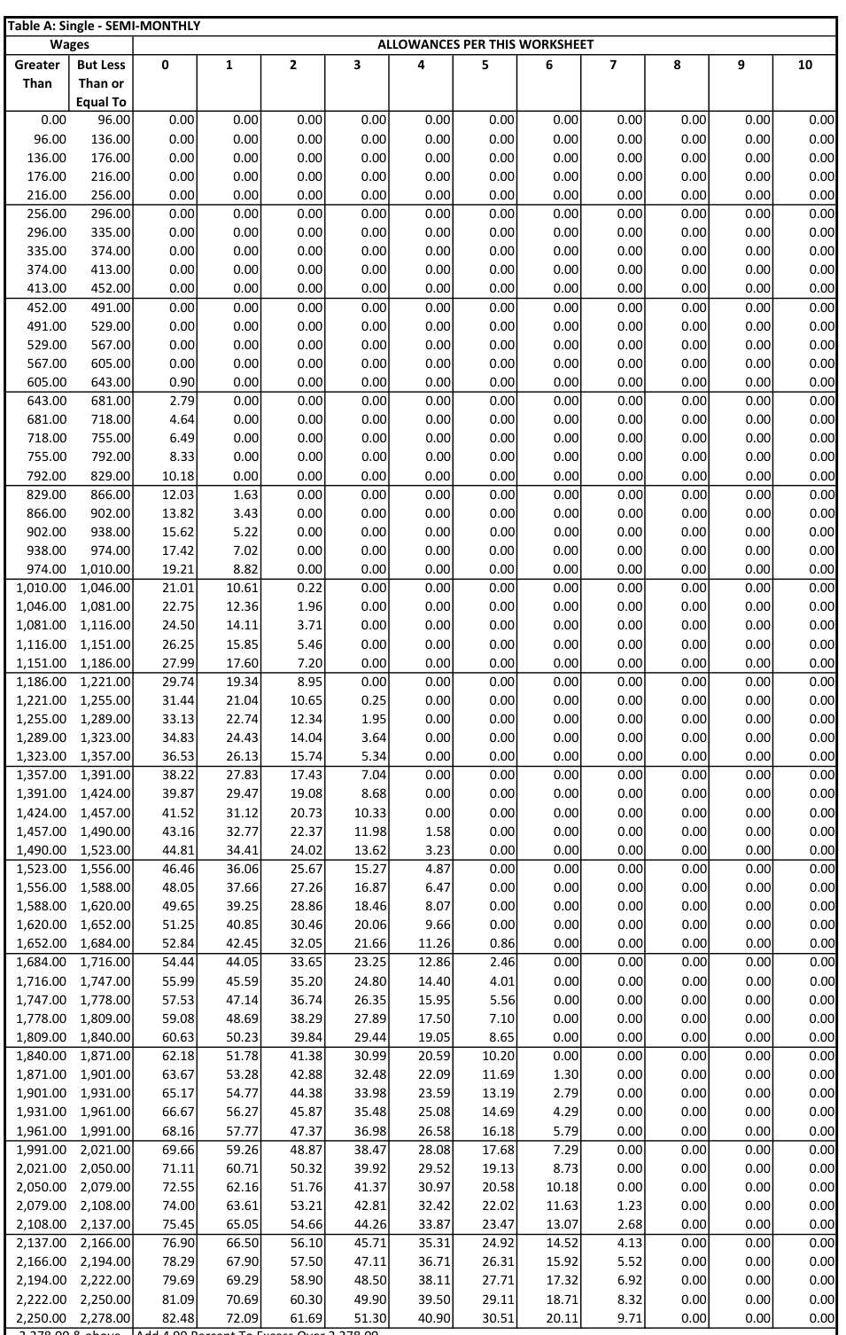 Table from the official PDF (page 30)