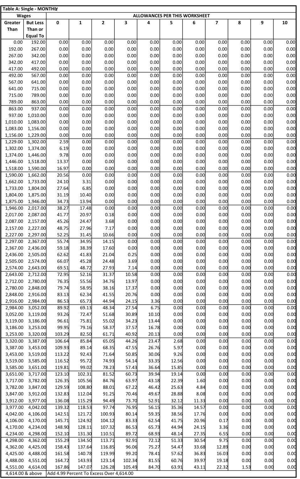 Table from the official PDF (page 31)