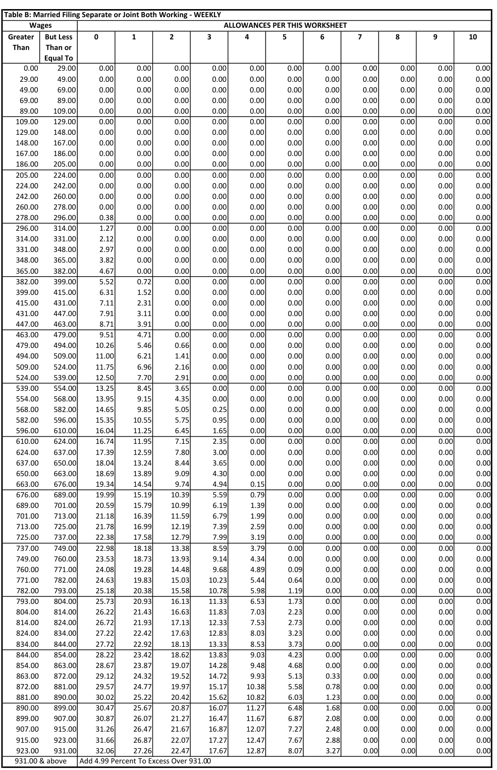 Table from the official PDF (page 33)