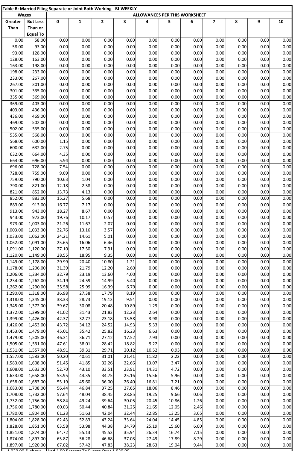 Table from the official PDF (page 34)