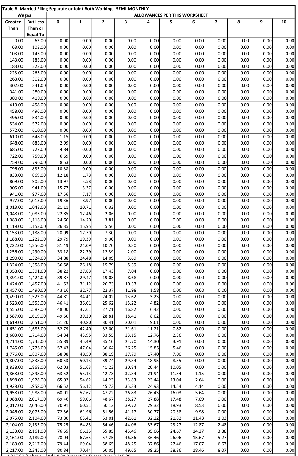 Table from the official PDF (page 35)