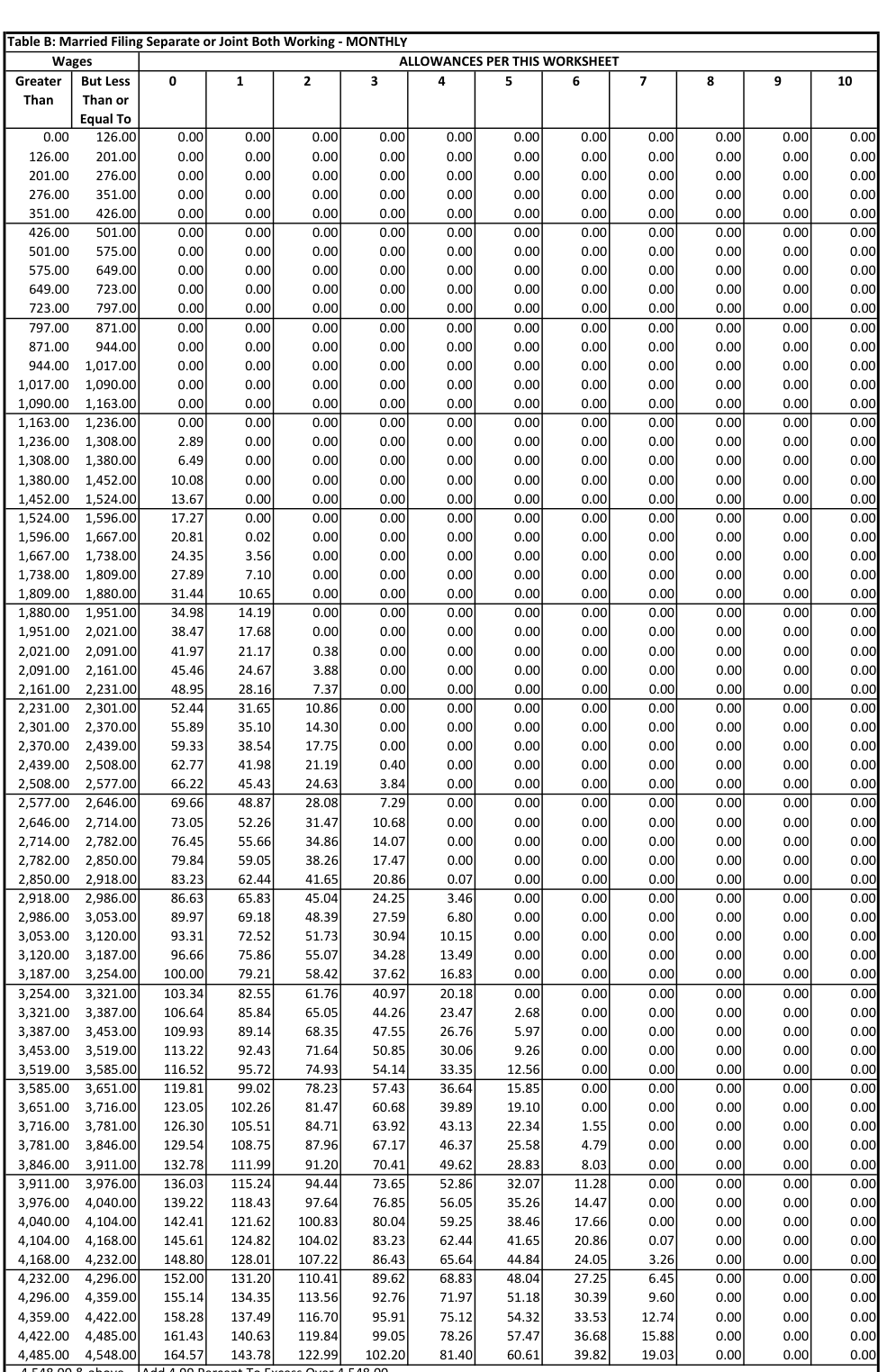 Table from the official PDF (page 36)