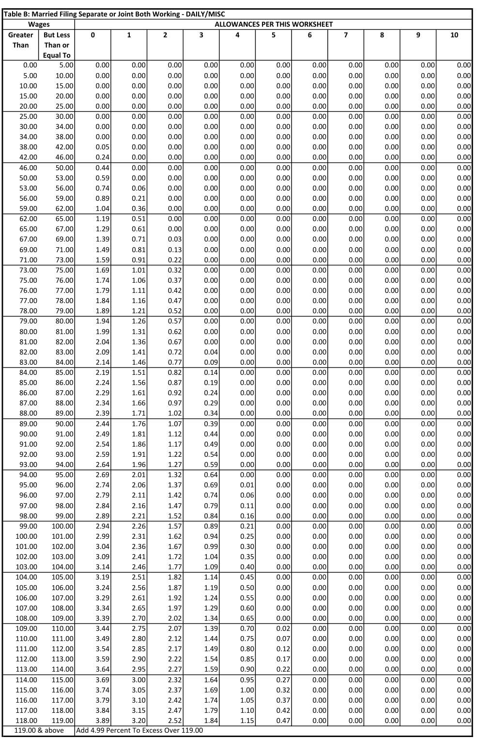 Table from the official PDF (page 37)