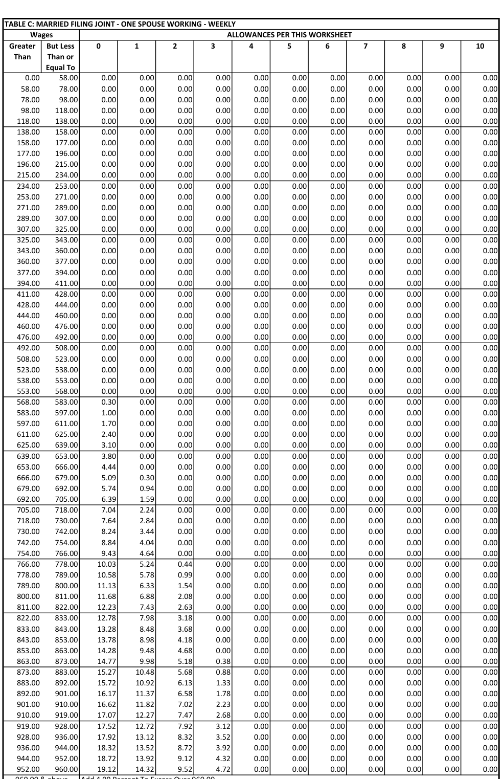 Table from the official PDF (page 38)