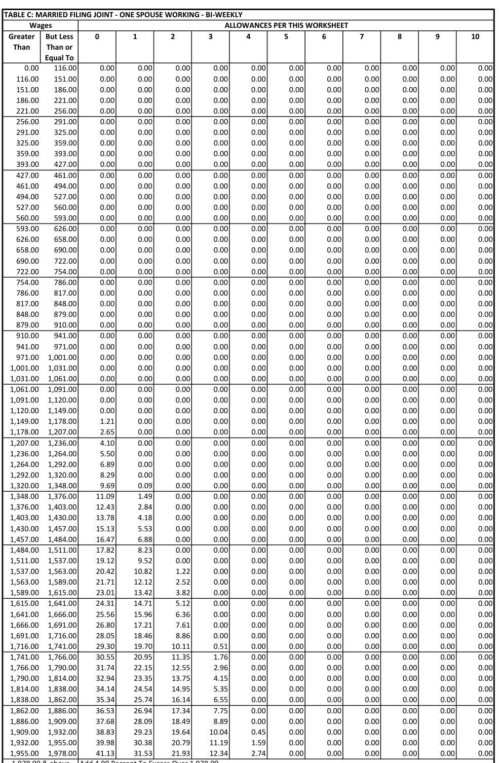 Table from the official PDF (page 39)