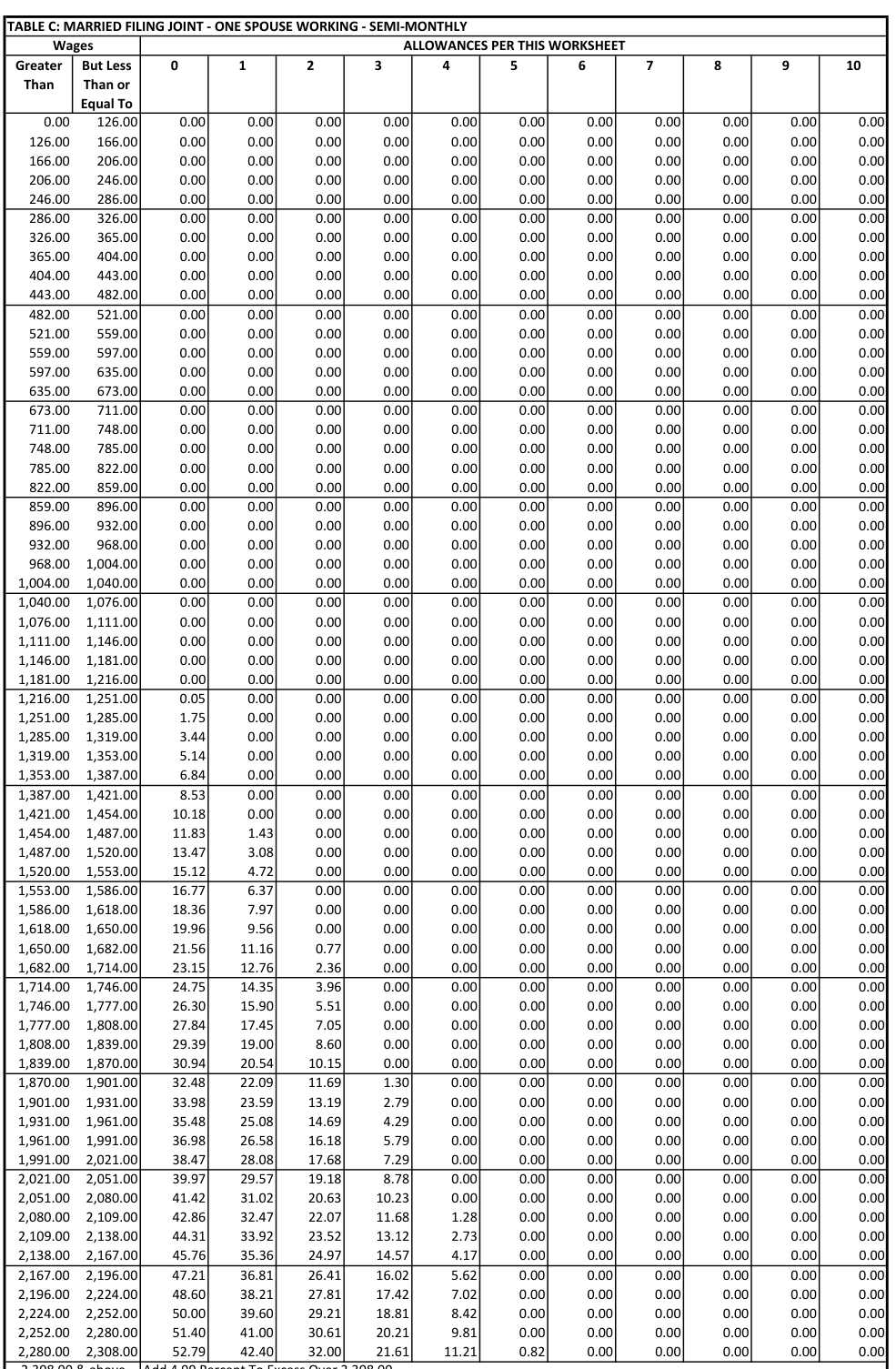 Table from the official PDF (page 40)
