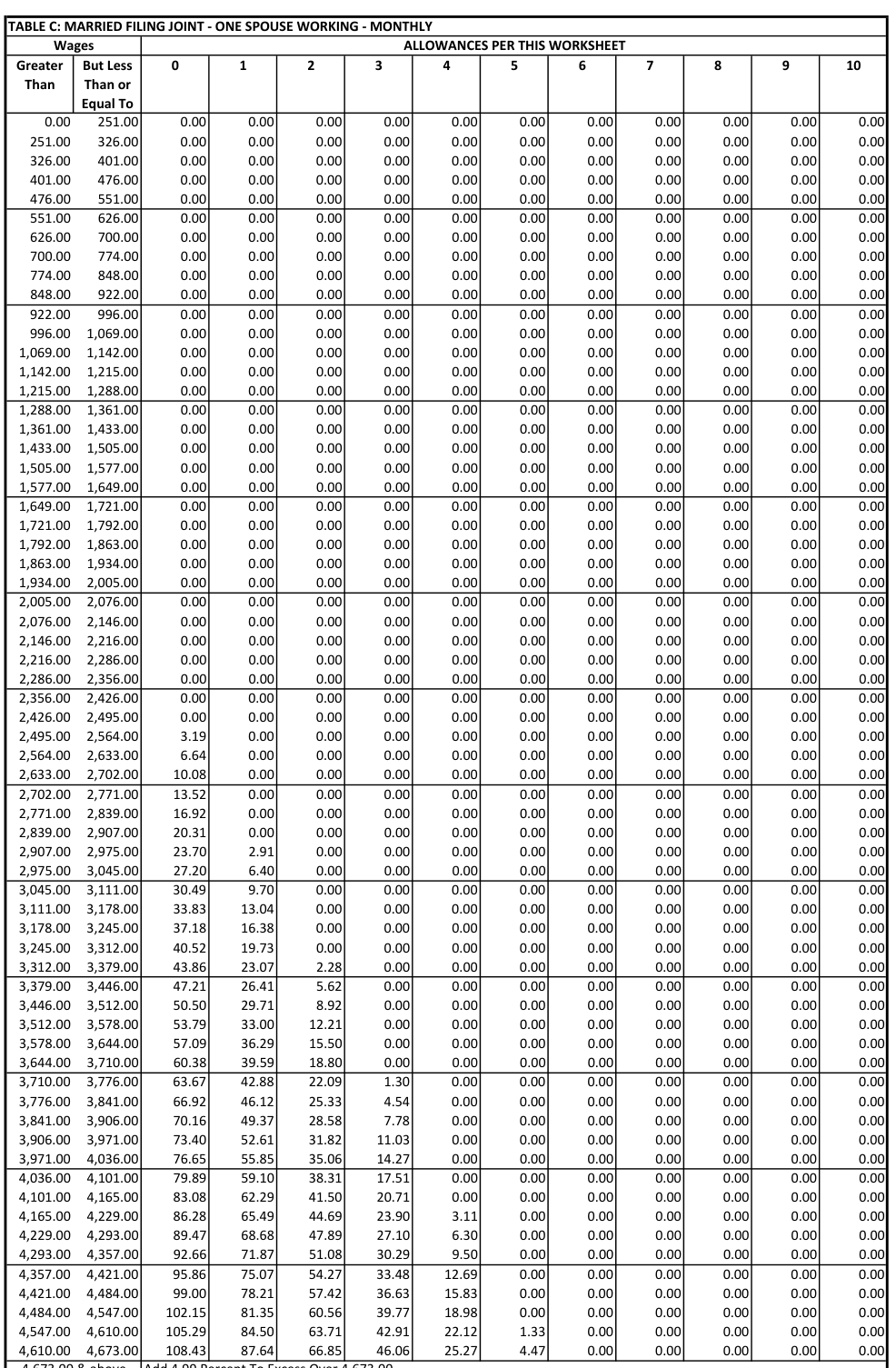 Table from the official PDF (page 41)