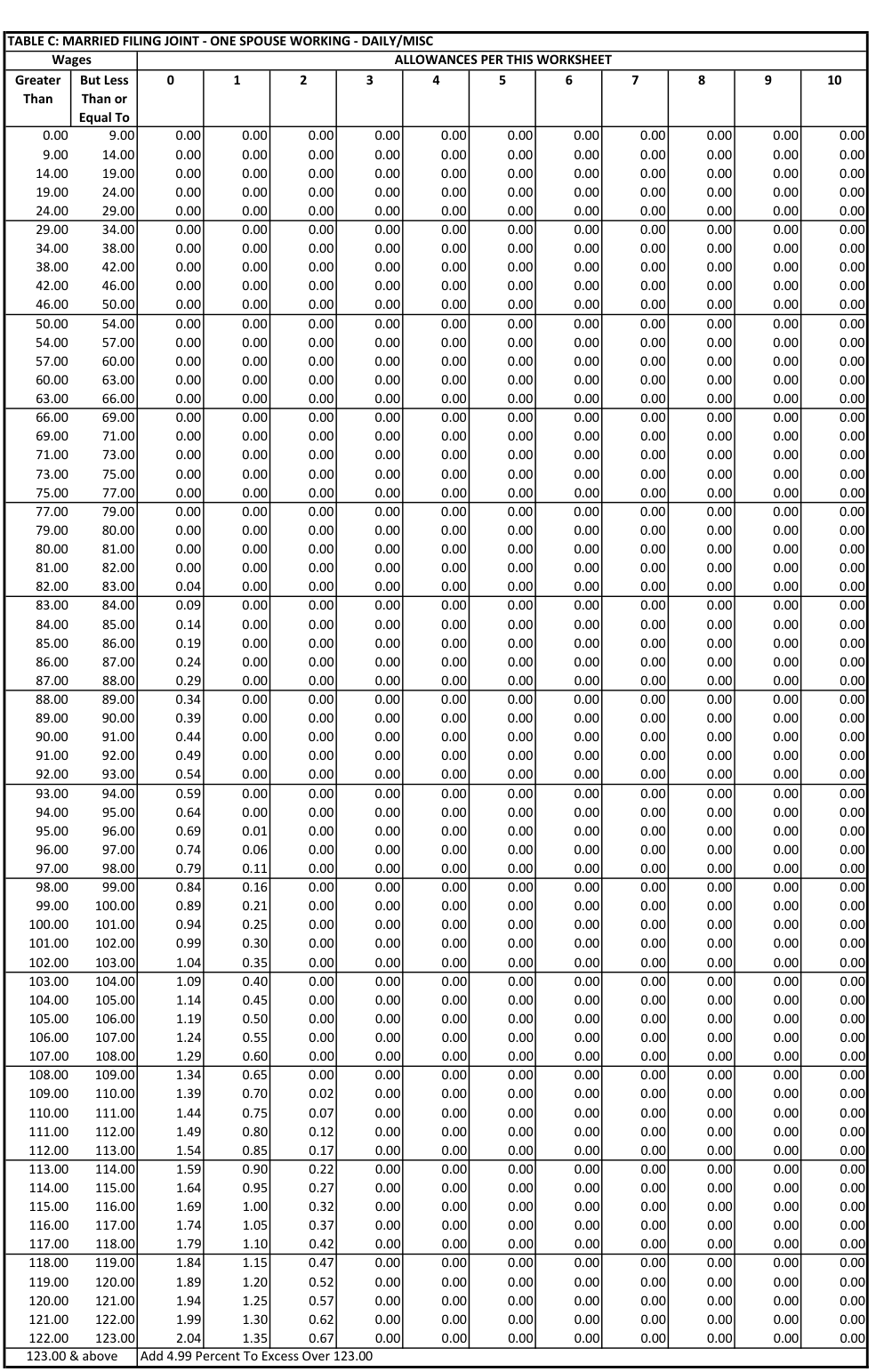 Table from the official PDF (page 42)