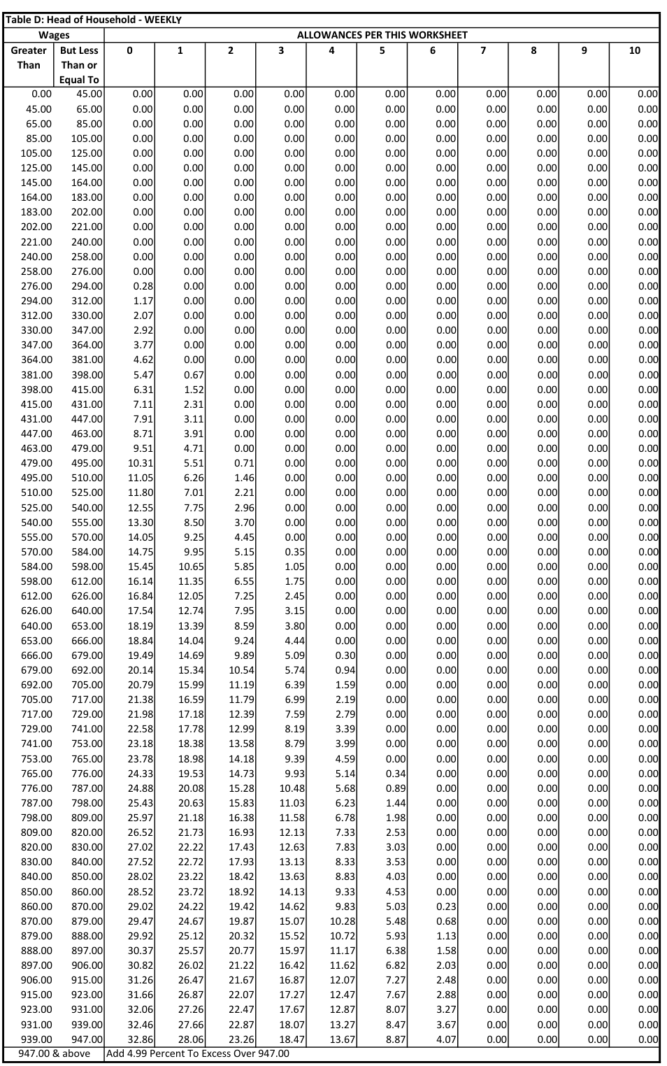 Table from the official PDF (page 43)