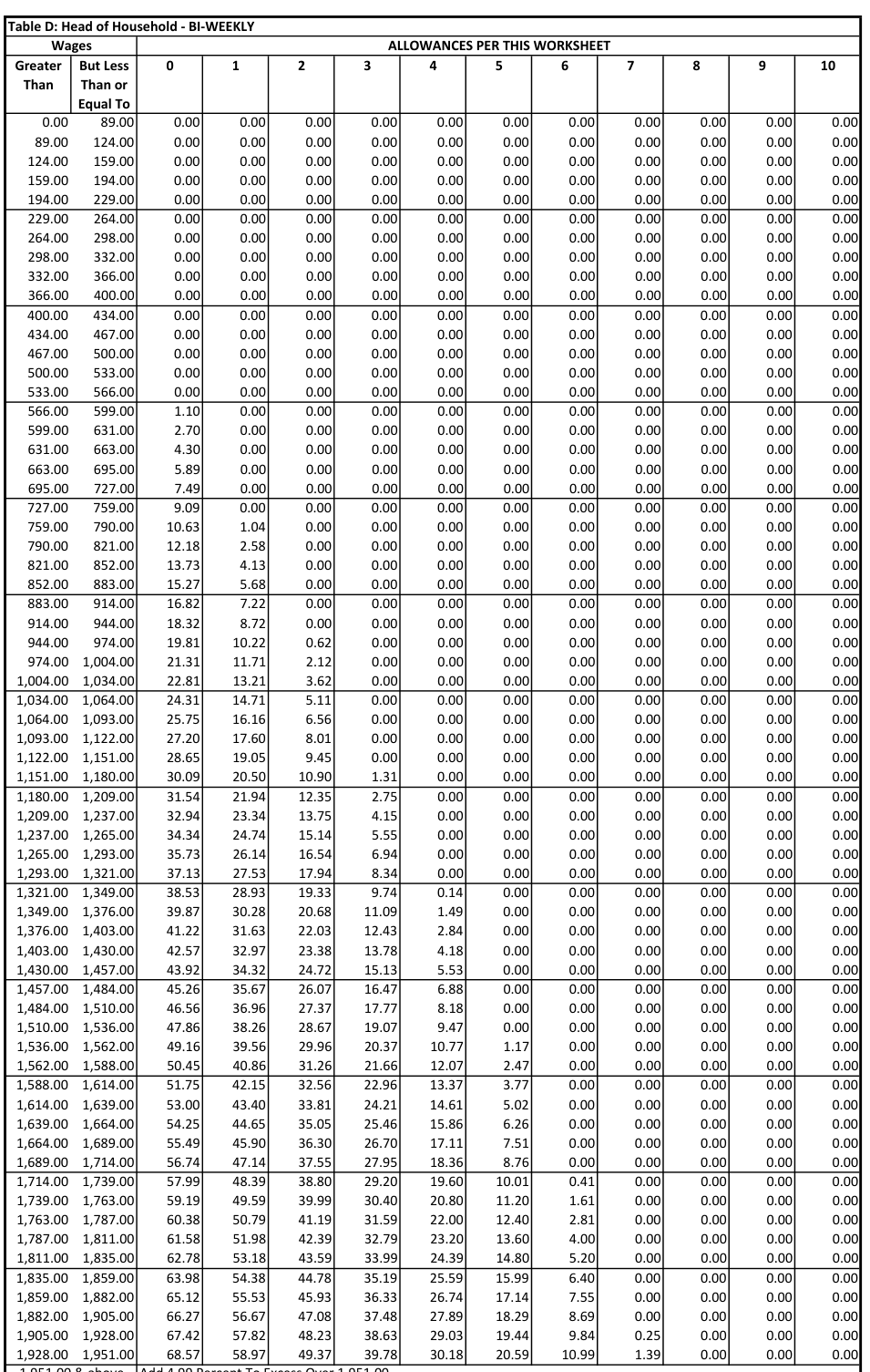 Table from the official PDF (page 44)
