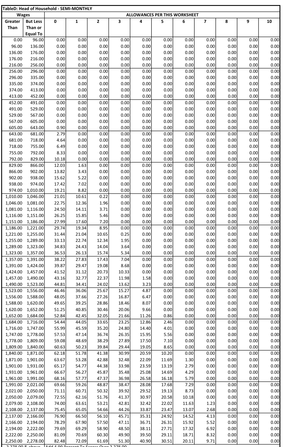 Table from the official PDF (page 45)
