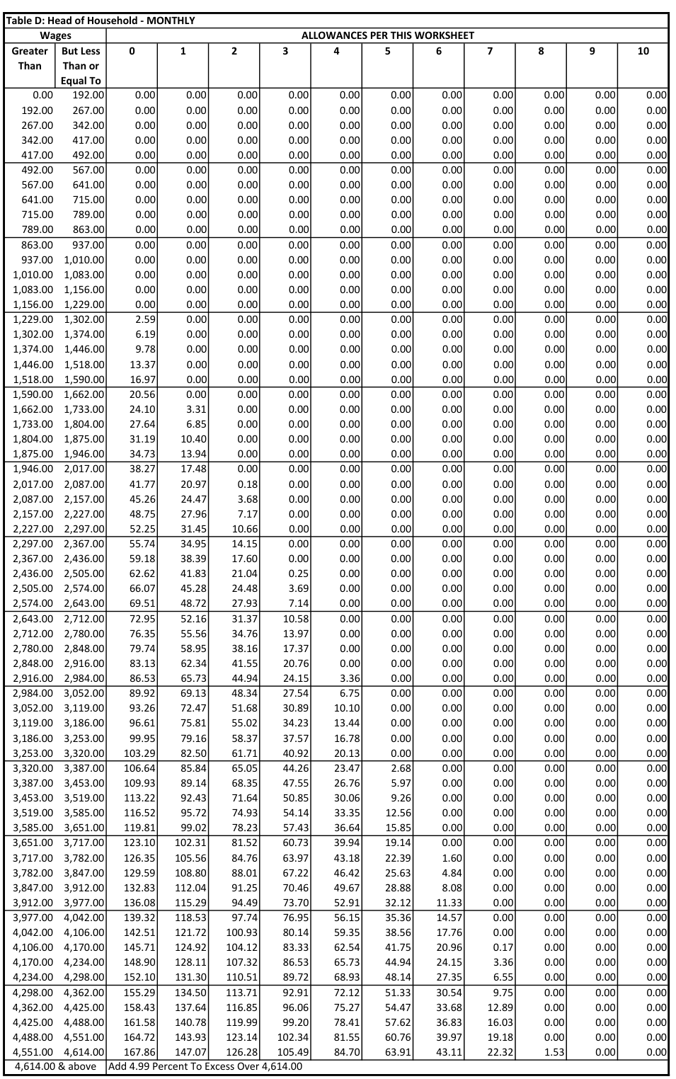 Table from the official PDF (page 46)