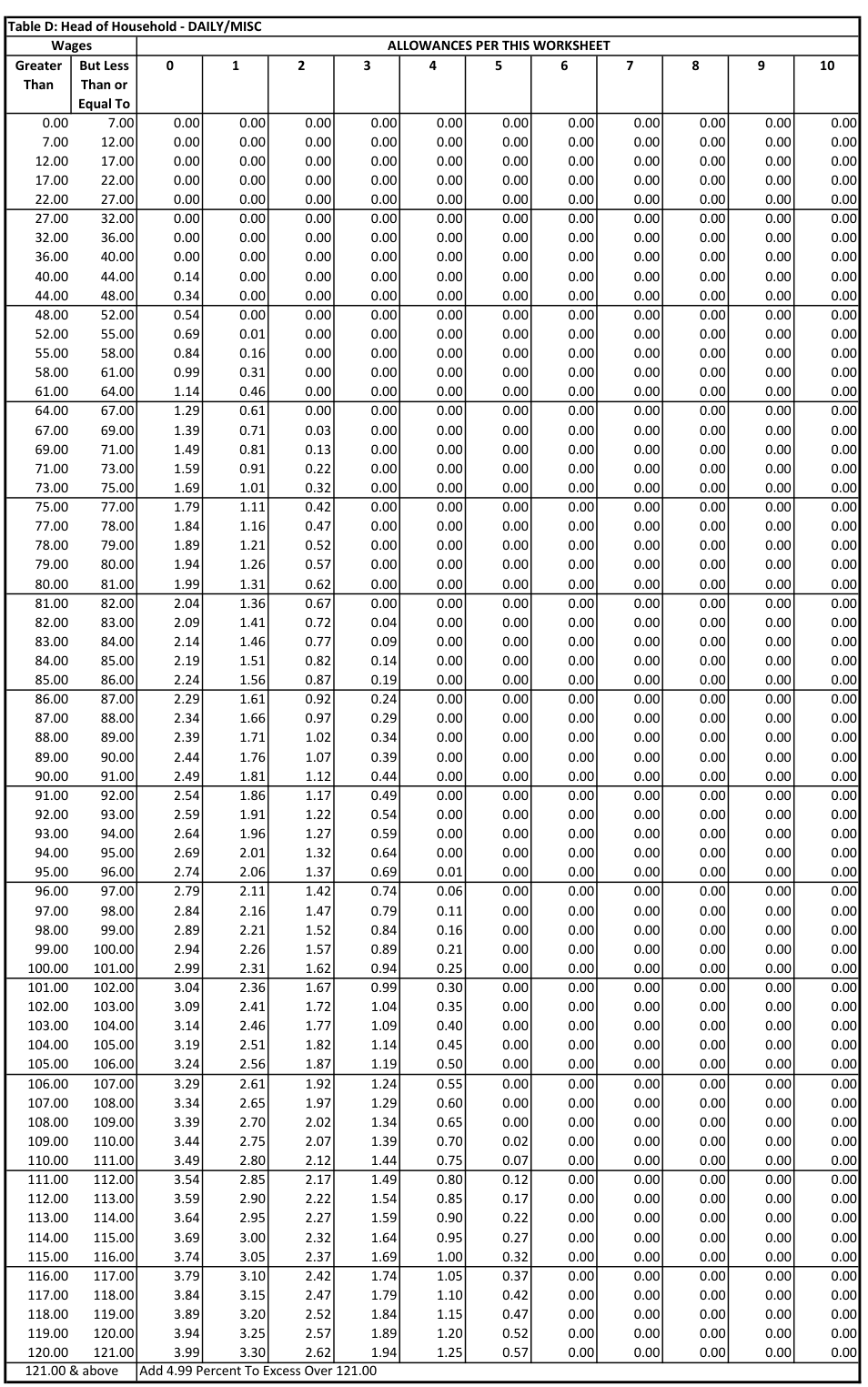 Table from the official PDF (page 47)