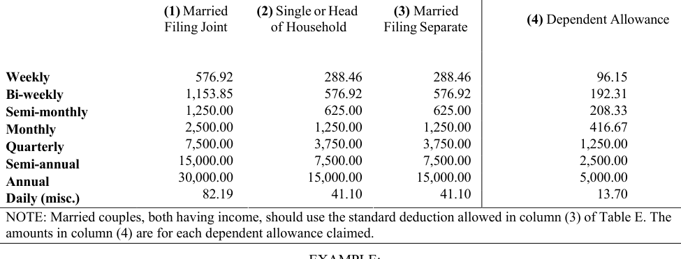 Table from the official PDF (page 48)