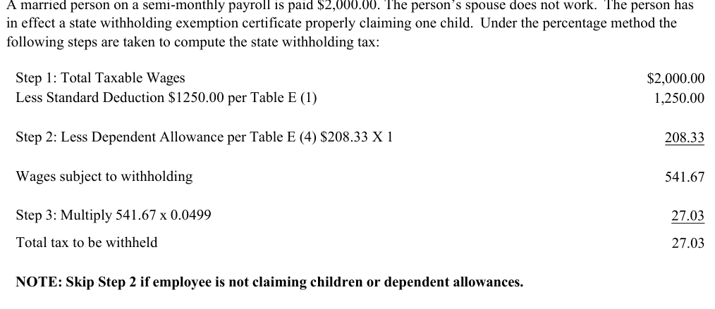 Table from the official PDF (page 48)