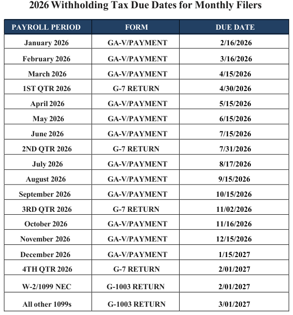 Table from the official PDF (page 5)
