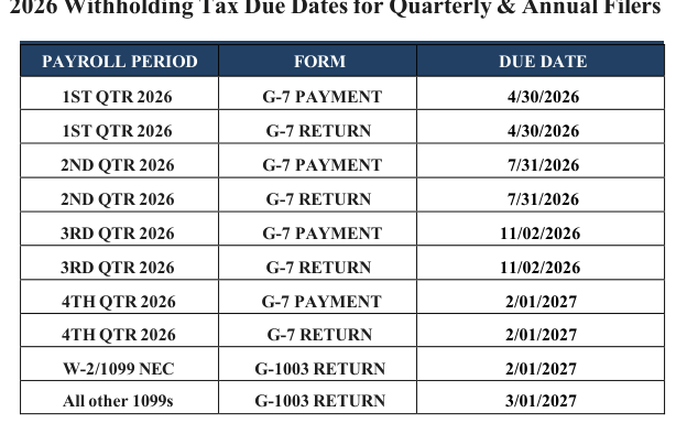 Table from the official PDF (page 5)
