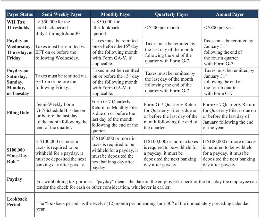 Table from the official PDF (page 6)