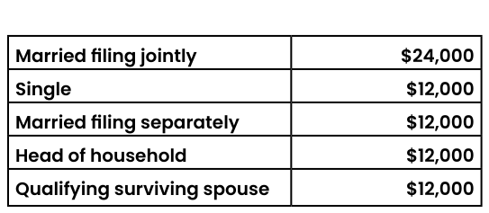 Table from the official PDF (page 13)