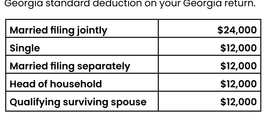 Table from the official PDF (page 16)