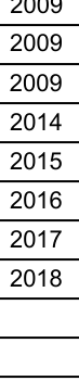Table from the official PDF (page 16)