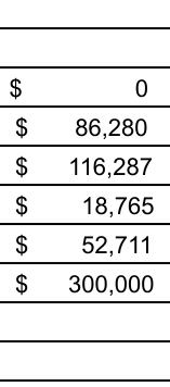 Table from the official PDF (page 16)