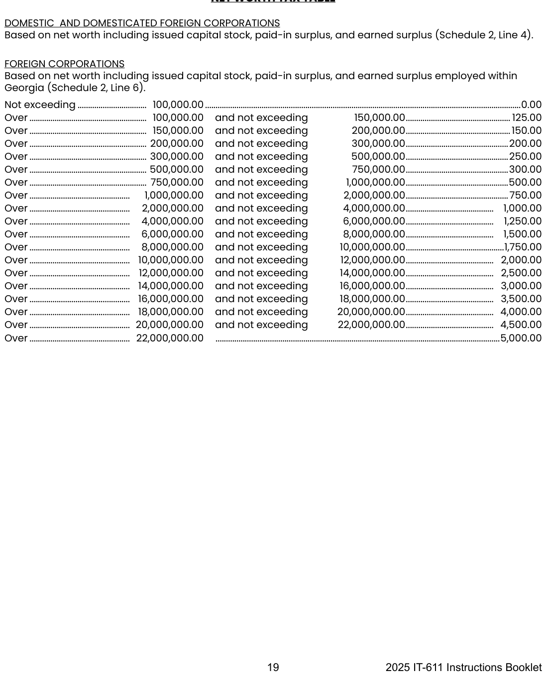 Table from the official PDF (page 19)