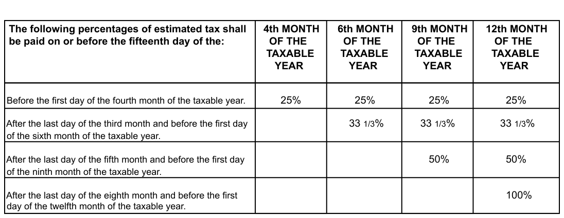 Table from the official PDF (page 23)