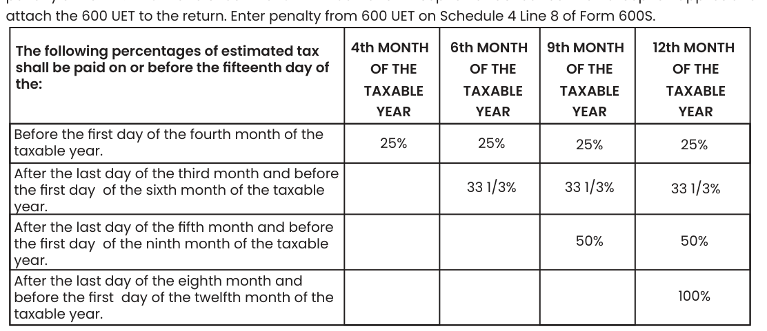 Table from the official PDF (page 19)