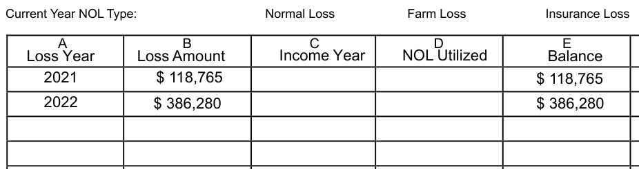 Table from the official PDF (page 15)
