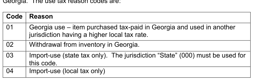 Table from the official PDF (page 4)