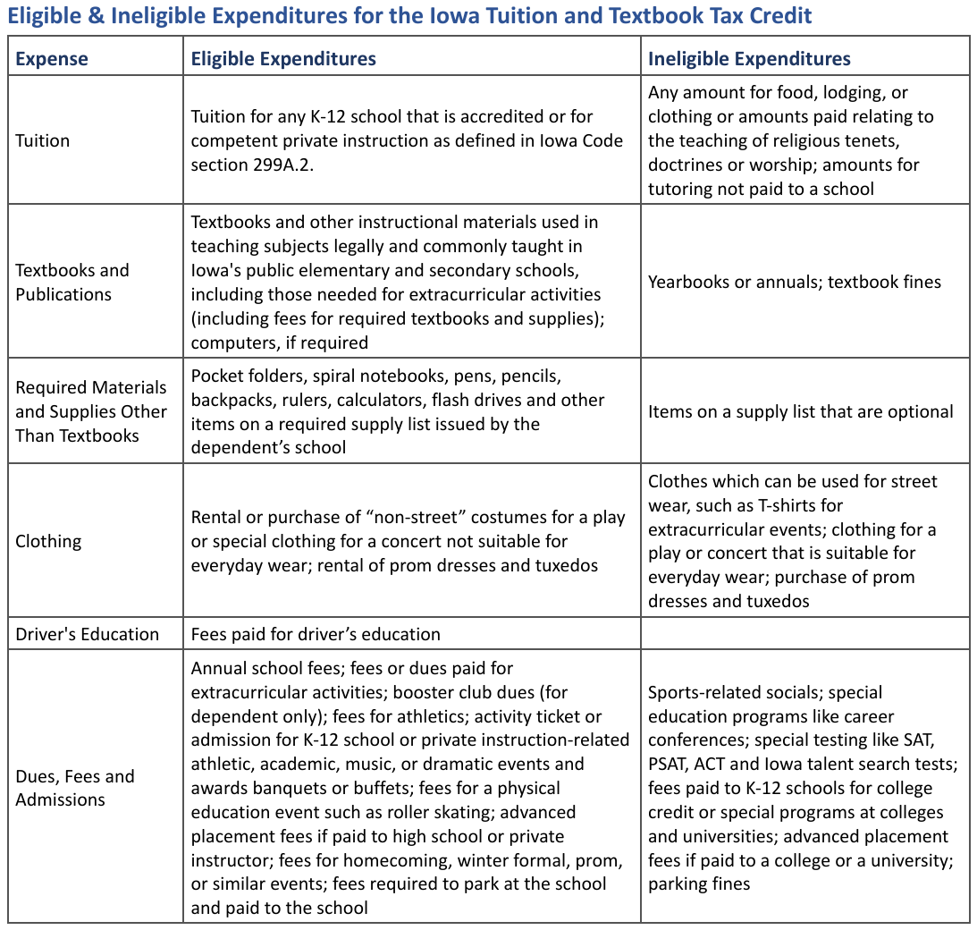 Table from the official PDF (page 15)