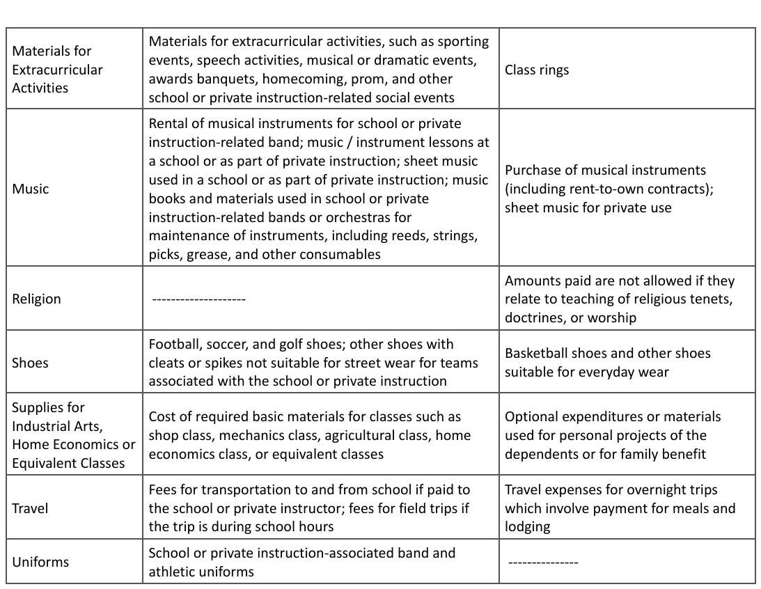 Table from the official PDF (page 16)