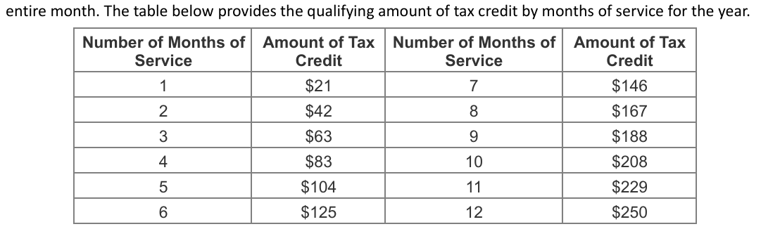 Table from the official PDF (page 17)