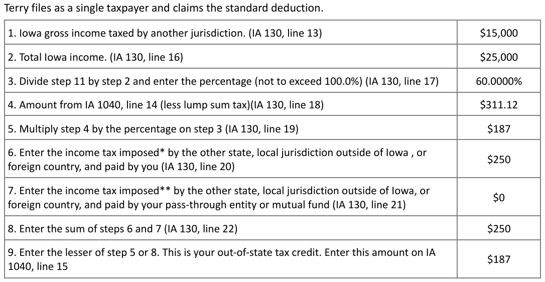Table from the official PDF (page 29)