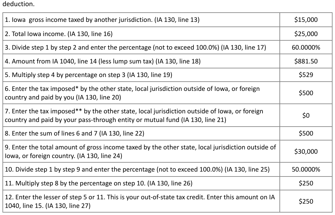 Table from the official PDF (page 30)