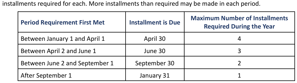Table from the official PDF (page 59)