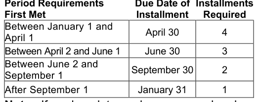 Table from the official PDF (page 3)