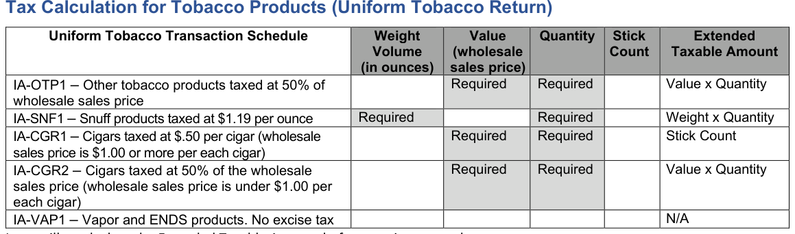 Table from the official PDF (page 13)
