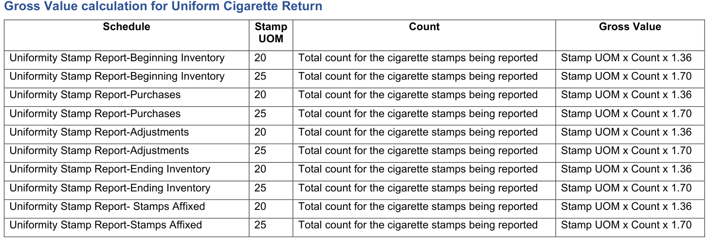 Table from the official PDF (page 13)