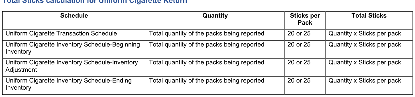 Table from the official PDF (page 14)