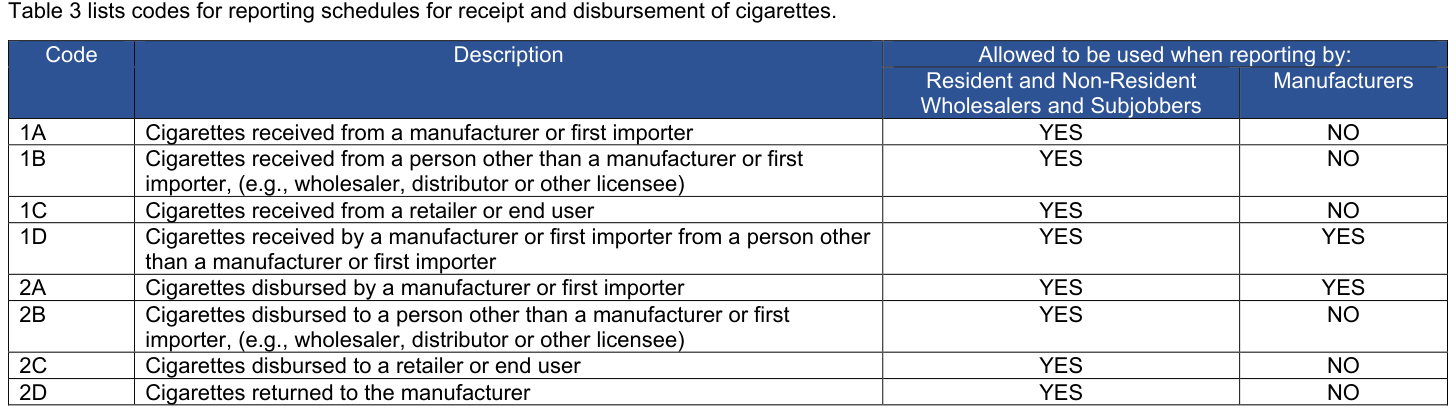 Table from the official PDF (page 18)
