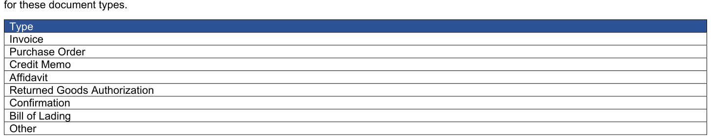 Table from the official PDF (page 18)