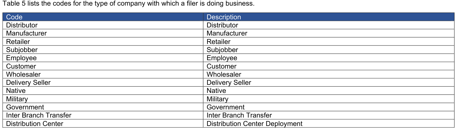 Table from the official PDF (page 19)