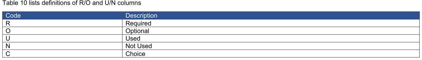 Table from the official PDF (page 20)