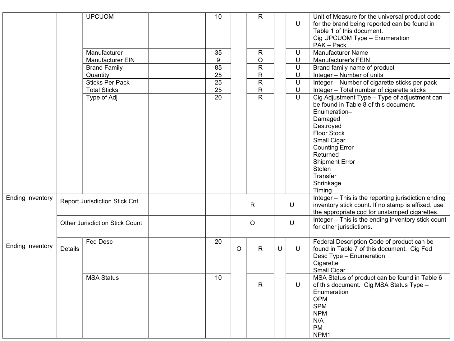 Table from the official PDF (page 36)