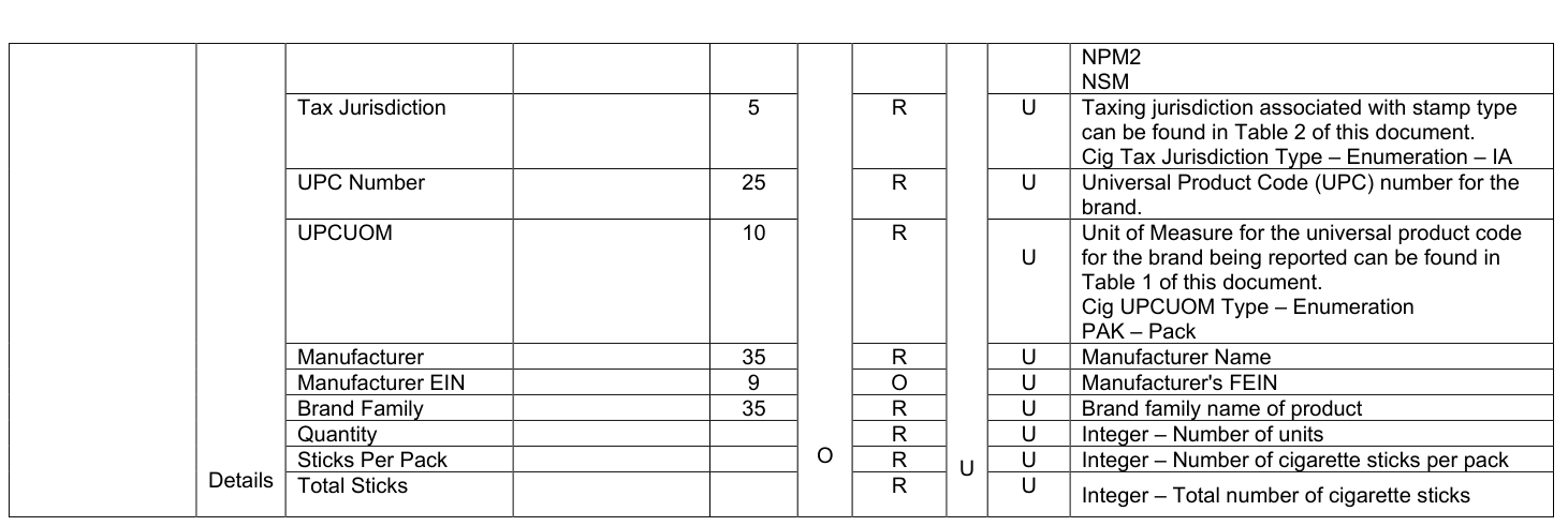 Table from the official PDF (page 37)