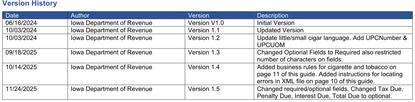 Table from the official PDF (page 39)
