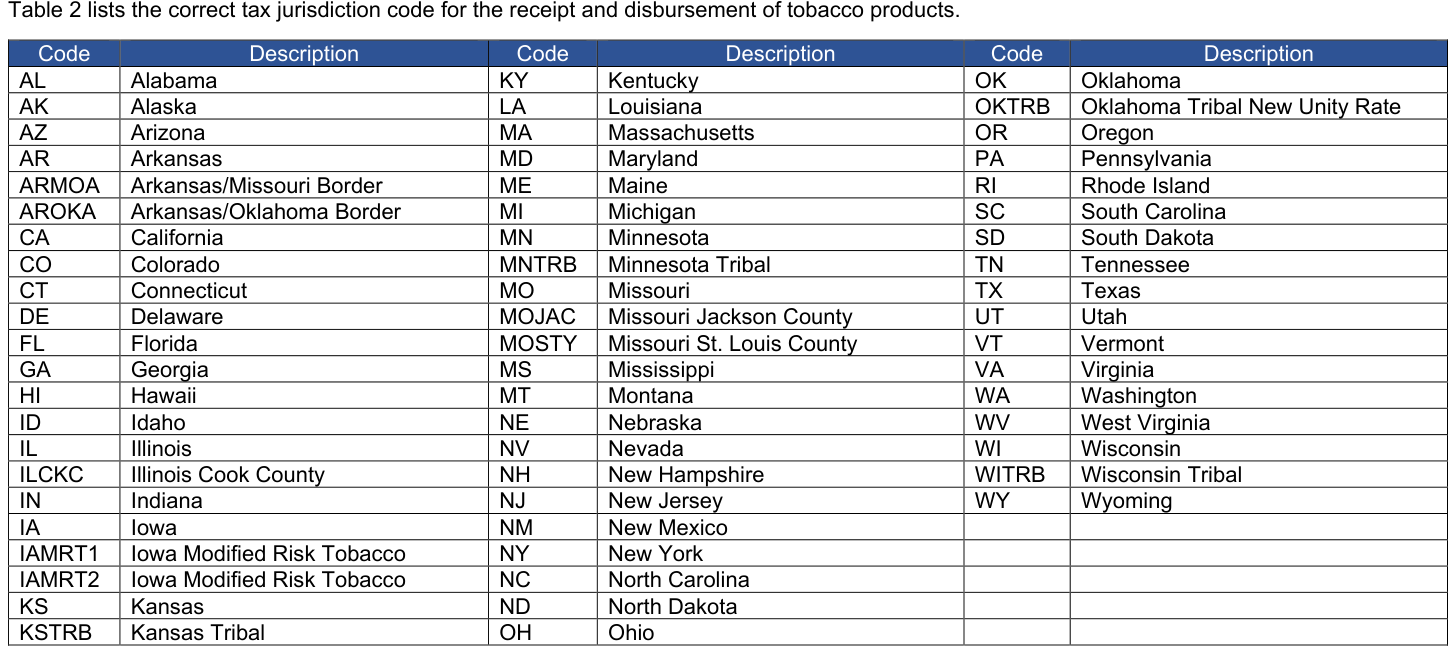 Table from the official PDF (page 40)